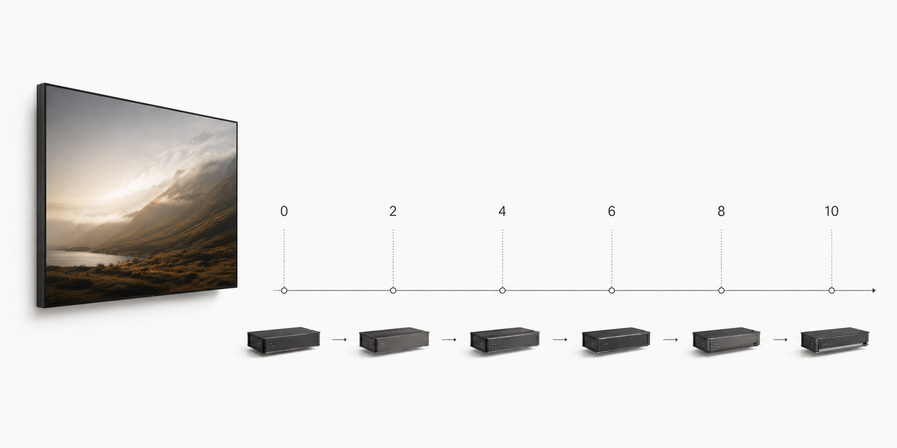 Timeline showing a single PANE display lasting a decade while successive generations of brain modules are swapped underneath it.